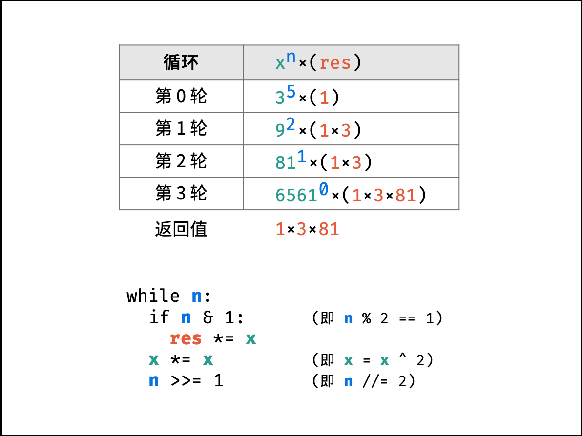 LCR 134. Pow(x, n) - 力扣（LeetCode）
