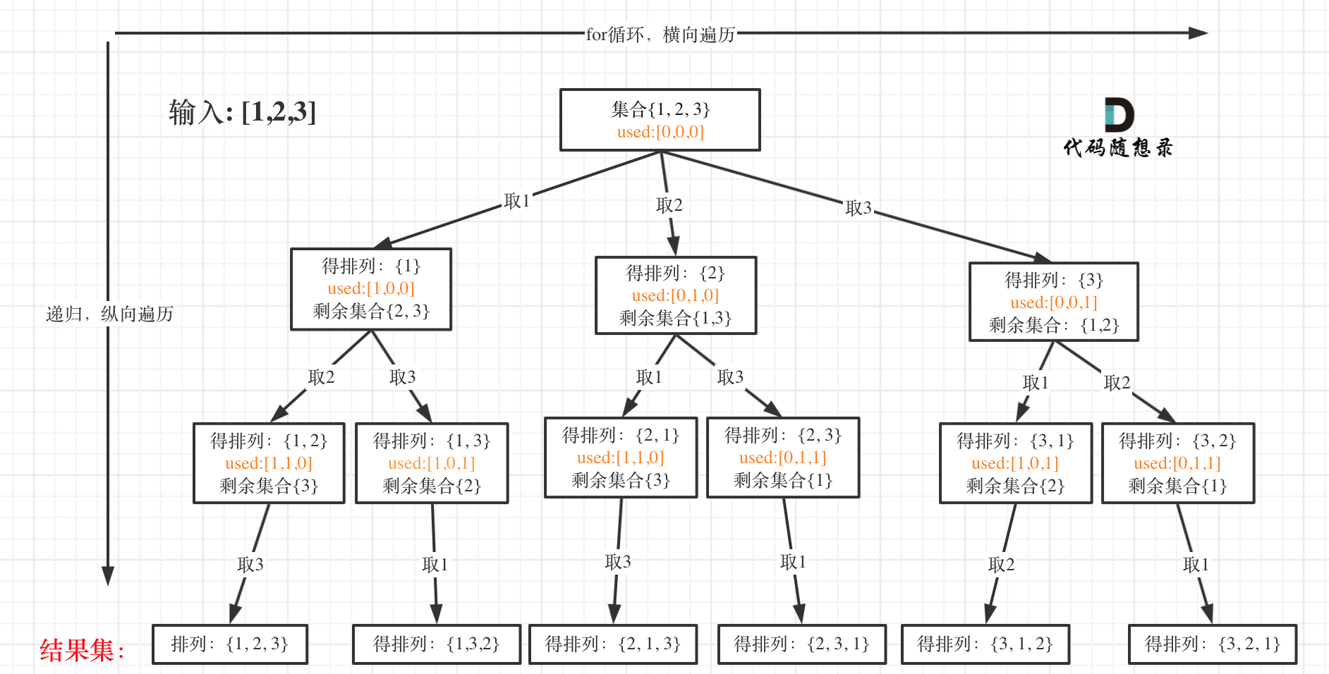 回溯法示意图