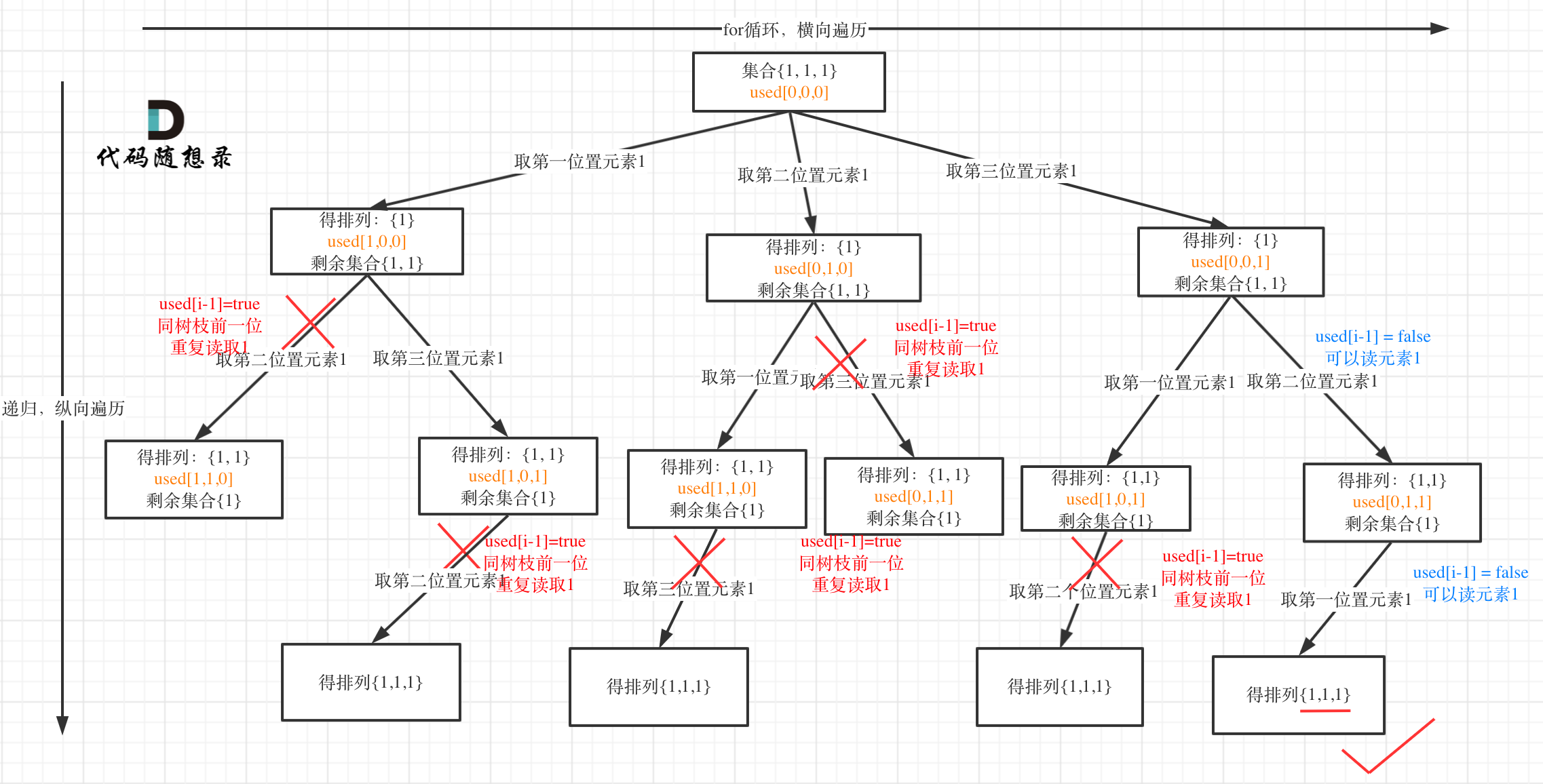 树枝上去重