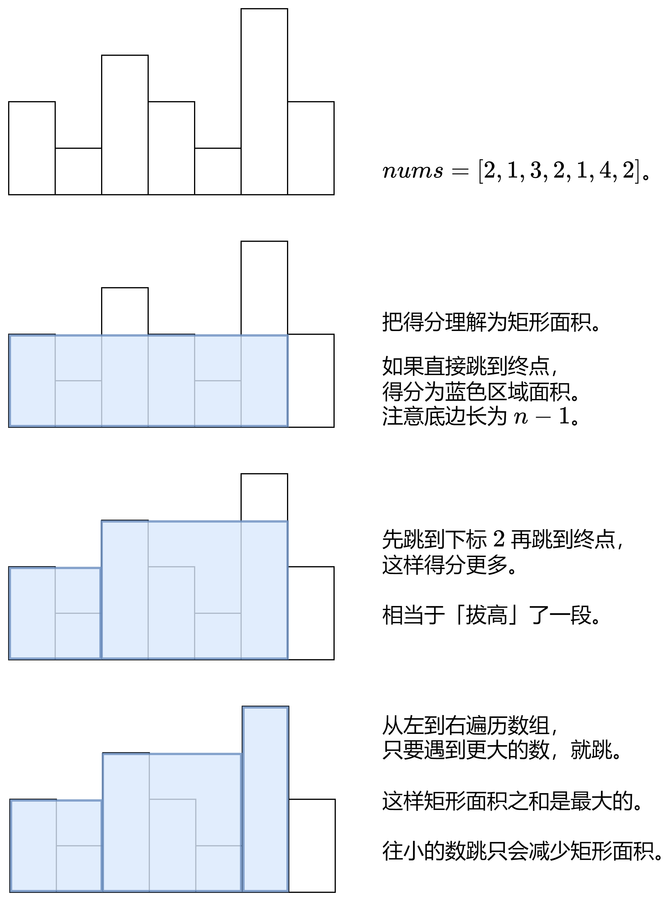 414周赛第三题 - 3282. 到达数组末尾的最大得分